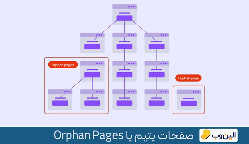 صفحه یتیم یا Orphan Page 